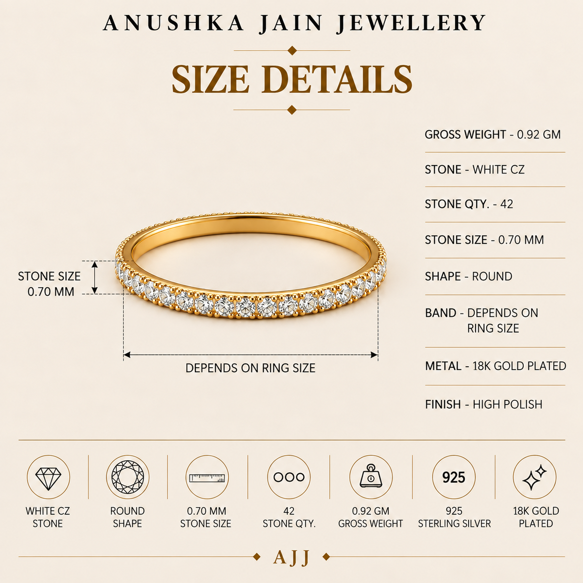 Minimal Eternity Ring